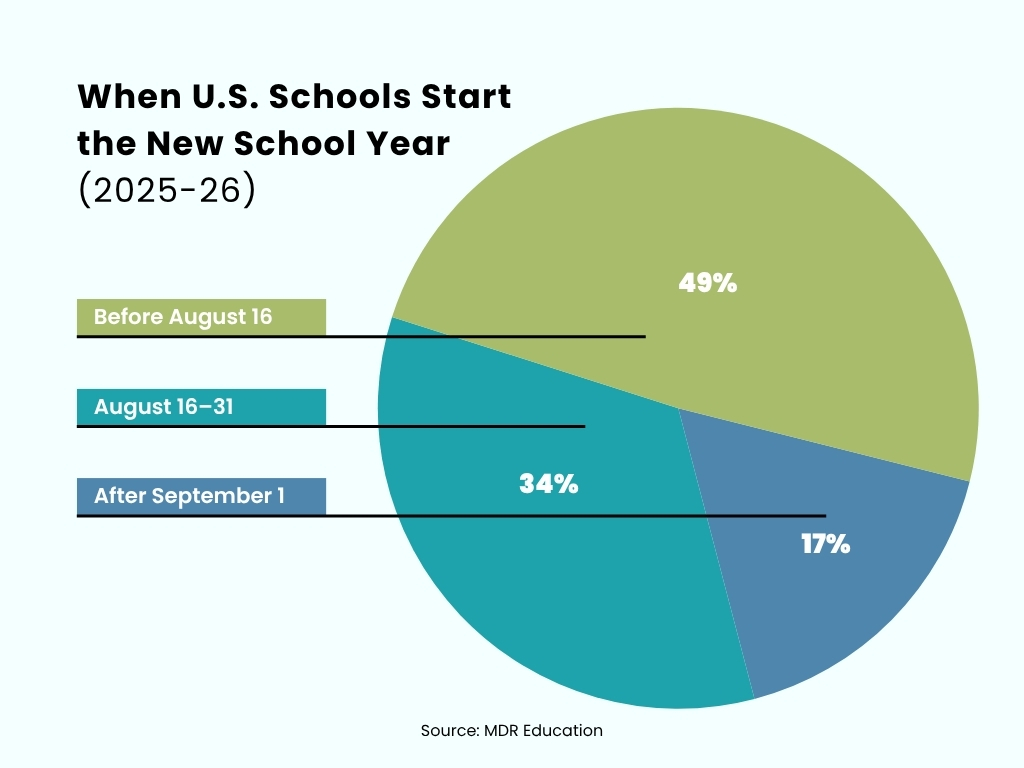 WeAreTeachers_Article_Summer Break_Image 4