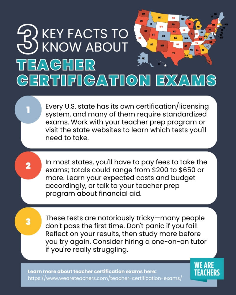 Teacher Certification Exams State-by-State