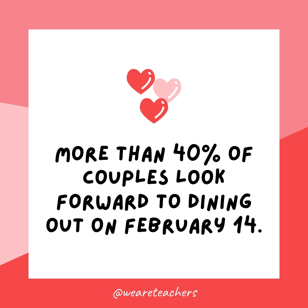 WeAreTeachers_Article_Valentines Day Facts_Image 44 *More than 40% of couples look forward to dining out on February 14.