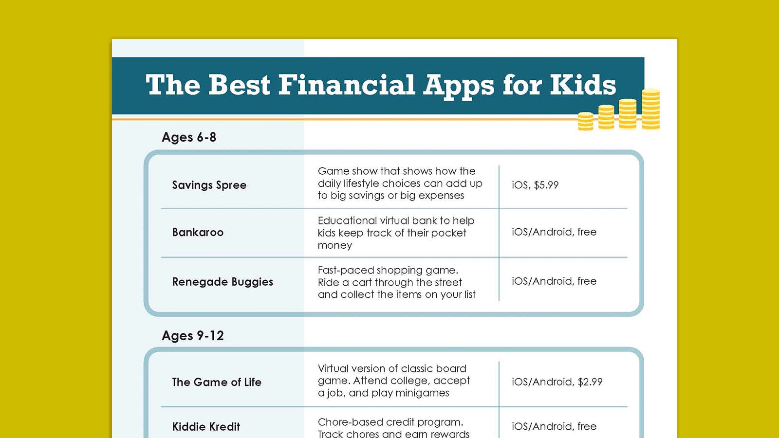 Flat lay of Best Financial Apps for Kids list