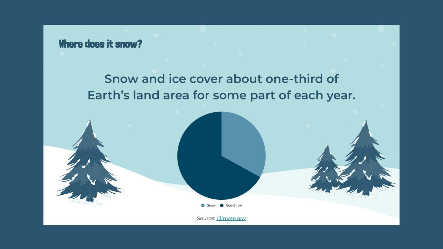What Is Snow? How Does It Form? (Plus Free Worksheet   Slides)