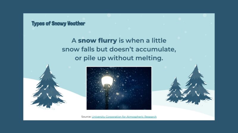 Slide with images and information about snow flurries.