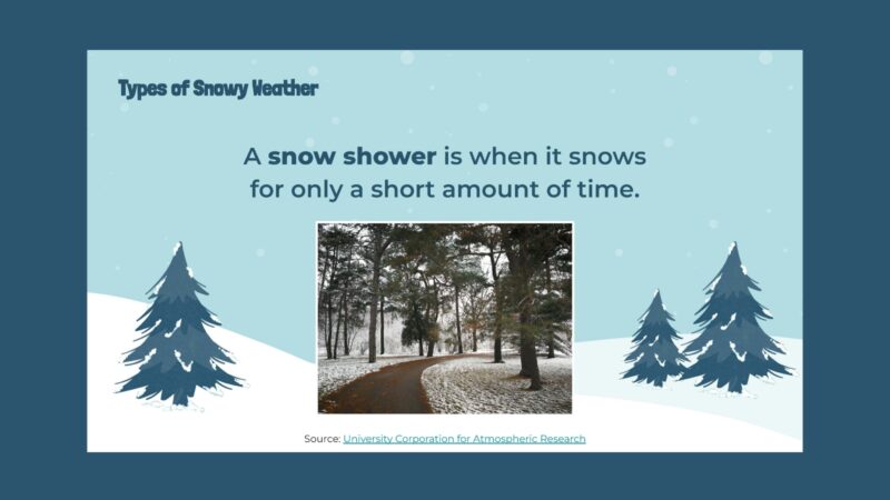 Slide with images and information about snow showers.