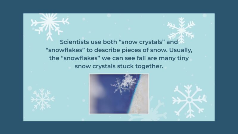 Slide with photo and graphics of snowflakes that says Scientists use both “snow crystals” and “snowflakes” to describe pieces of snow. Usually, the “snowflakes” we can see fall are many tiny snow crystals stuck together.