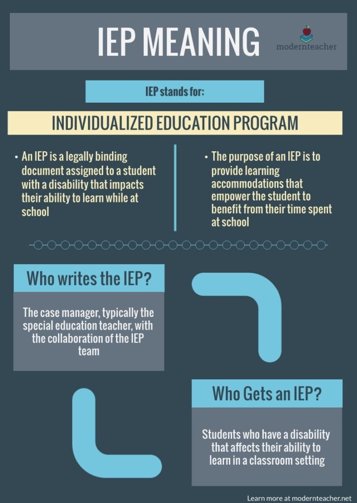IEP meaning infographic.
