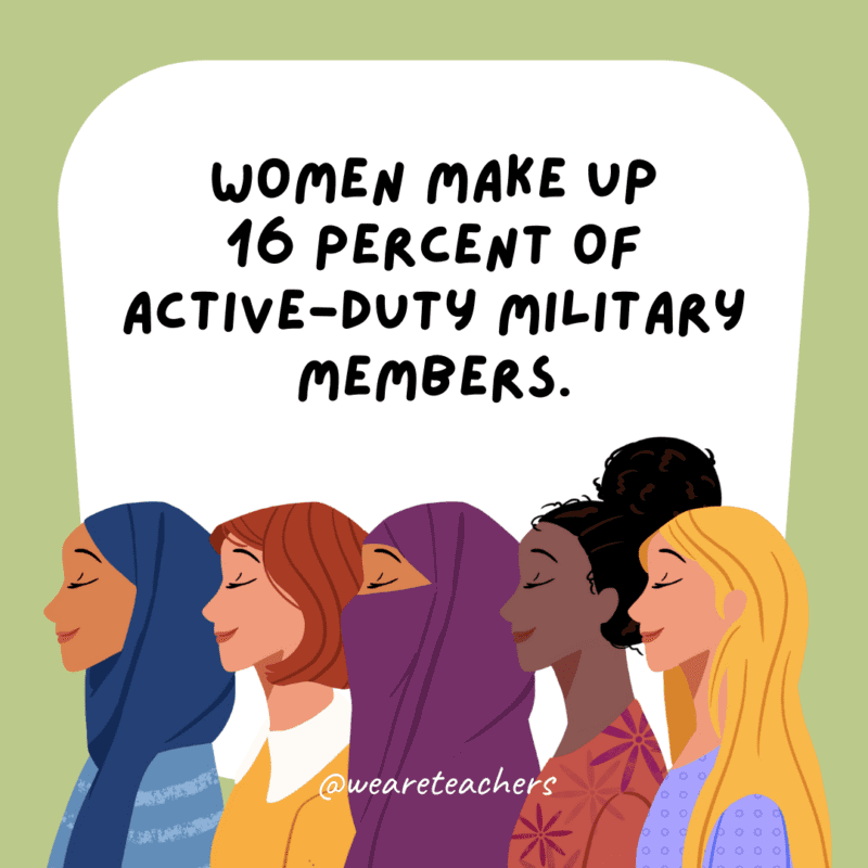 Women make up 16 percent of active-duty military members.