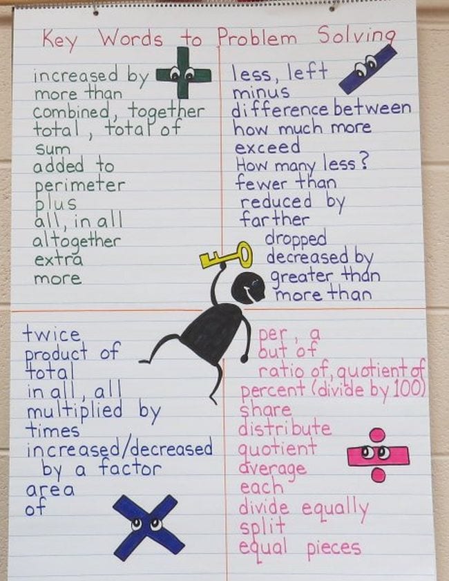 word problem solving steps