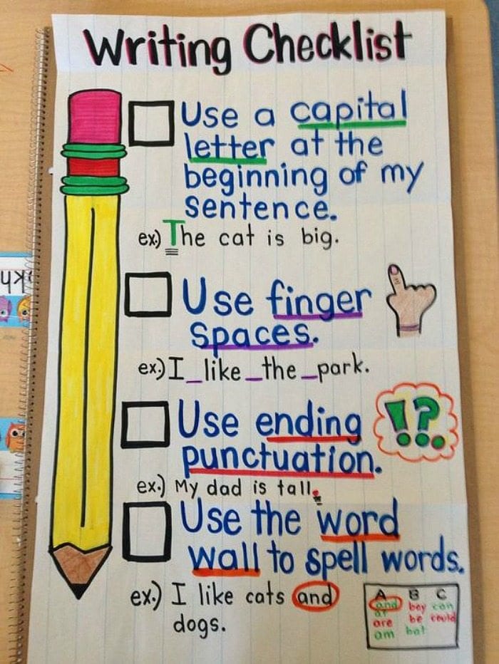 Writing checklist anchor chart reminding students to use capital letters, correct spacing, punctuation, and spelling