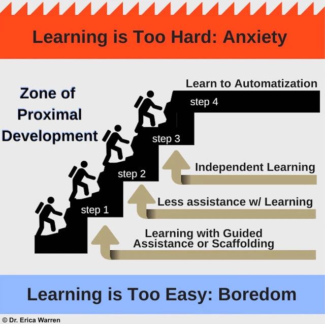 Graphic on learning showing a student ascending a staircase