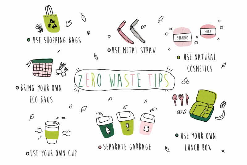 Zero Waste Doodles