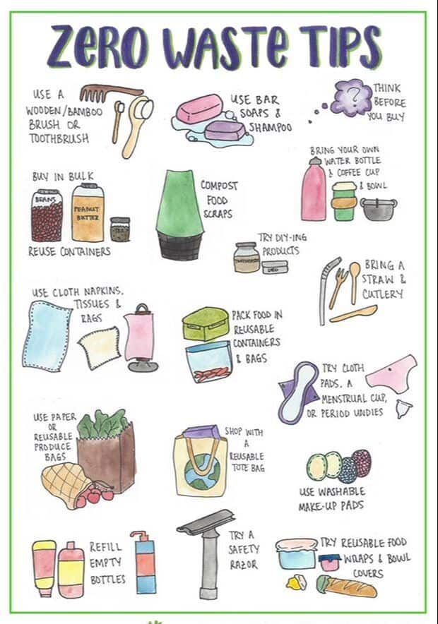 colorful illustrated poster with tips for going zero waste- recycling activities