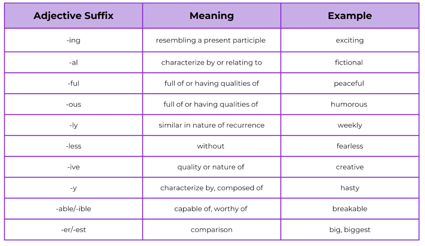 Adjective suffixes