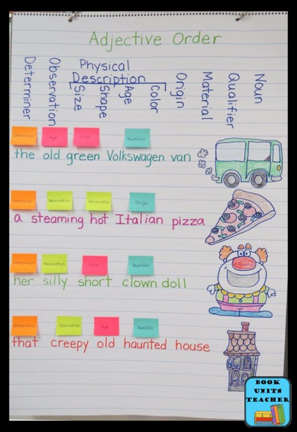 Anchor Chart displaying the order of anchor charts with sticky note labels