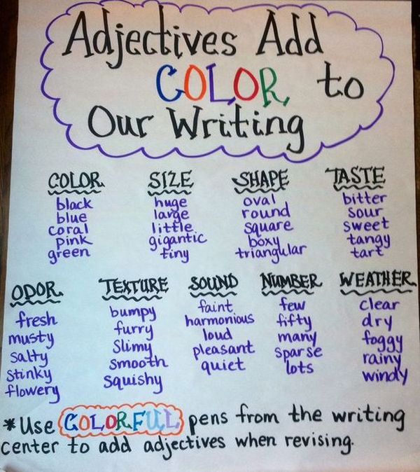 Adjectives Add Color anchor chart with lists of adjectives