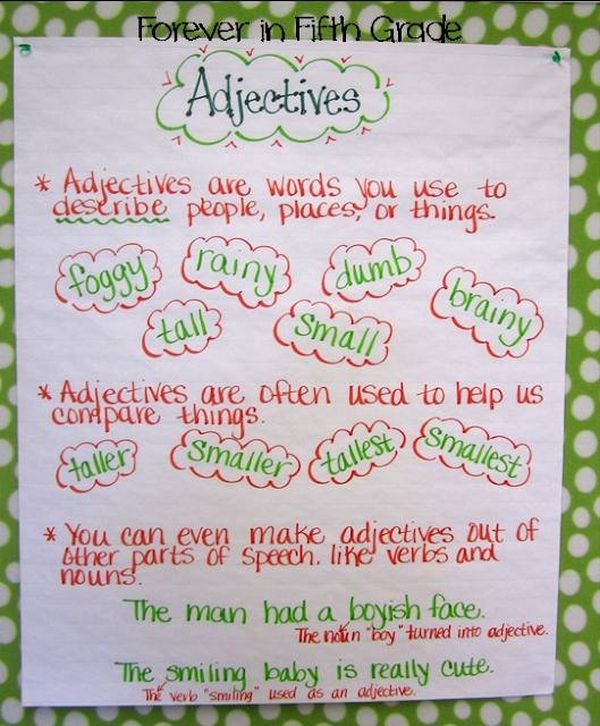 Anchor chart describing how anchor charts are used, including comparative and superlative
