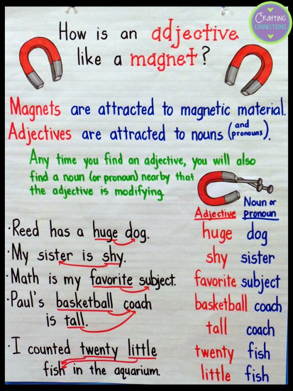 Adjectives Anchor Charts: Adjectives are Like Magnets