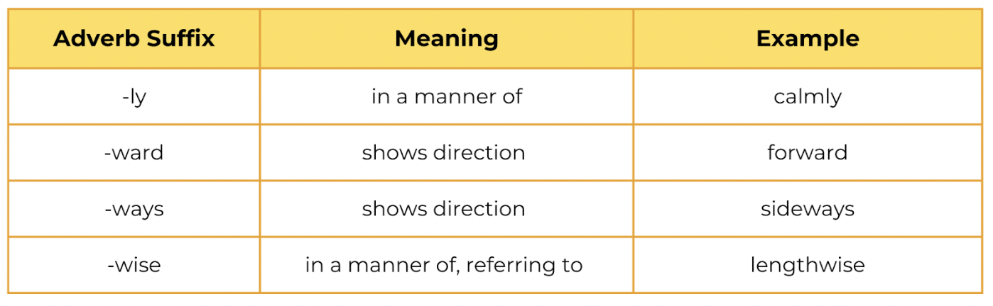 Adverb suffixes