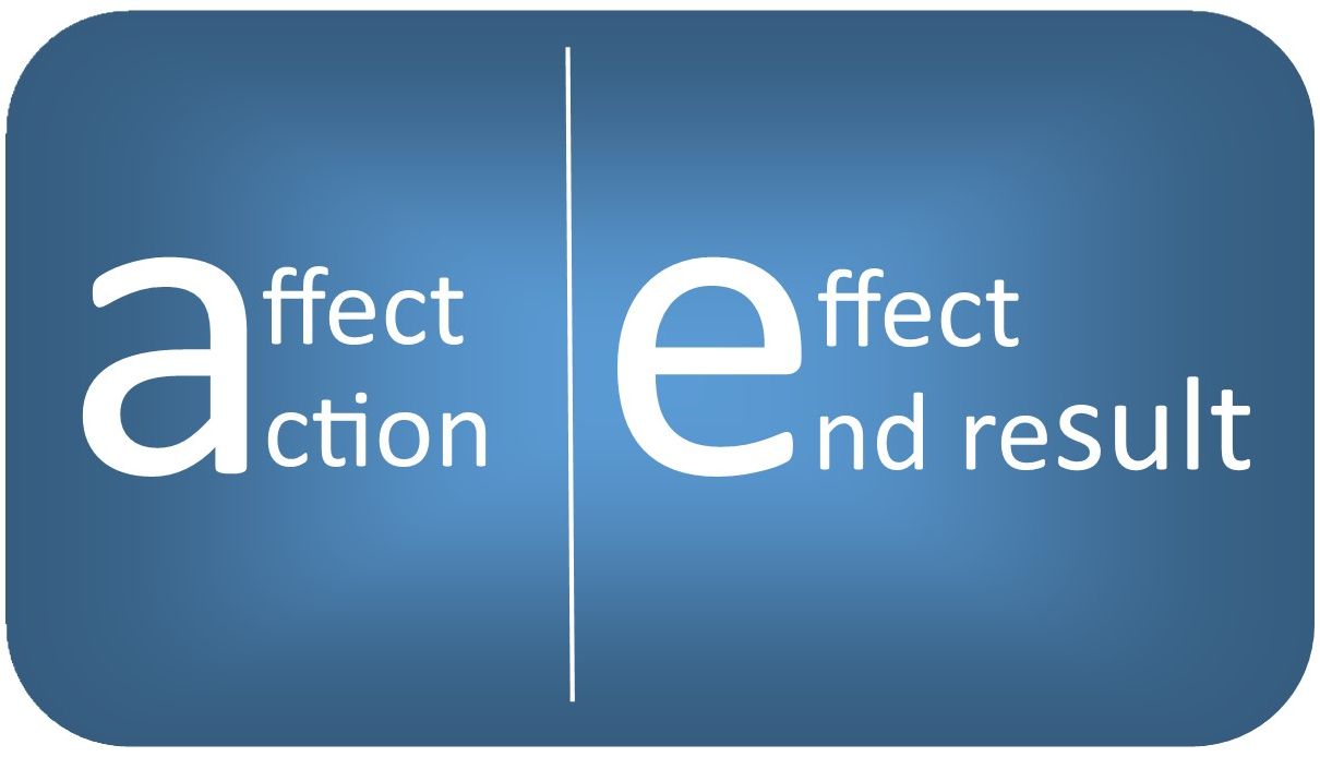 Infographic for helping students remember affect or effect: affect and action both start with a; effect and end result both end in e
