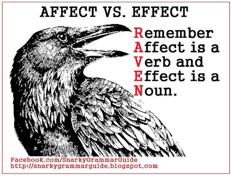 Illustration of a raven with its mouth open. Affect vs. Effect: Remember Affect is a Verb and Effect is a Noun.