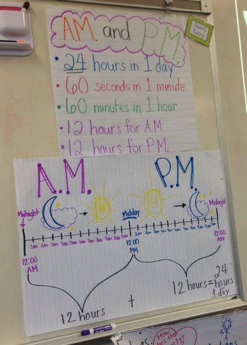 narrative writing 2nd grade anchor chart