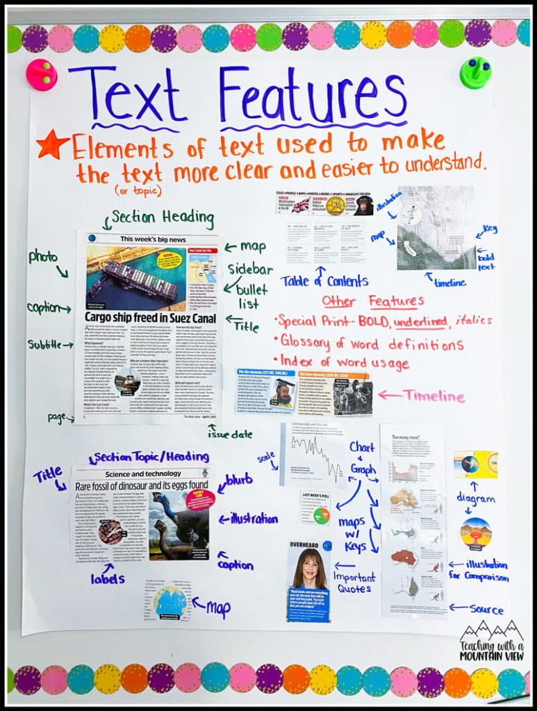 What Are Text Features? Examples and a Teaching Guide