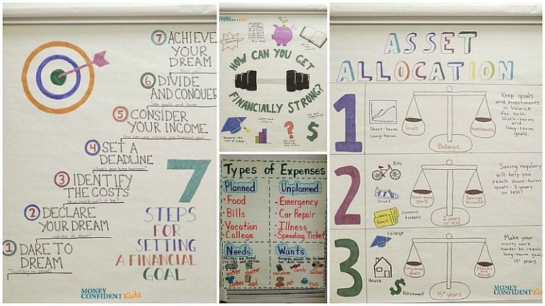Financial Literacy Anchor Charts to Teach Money Skills to Your Students
