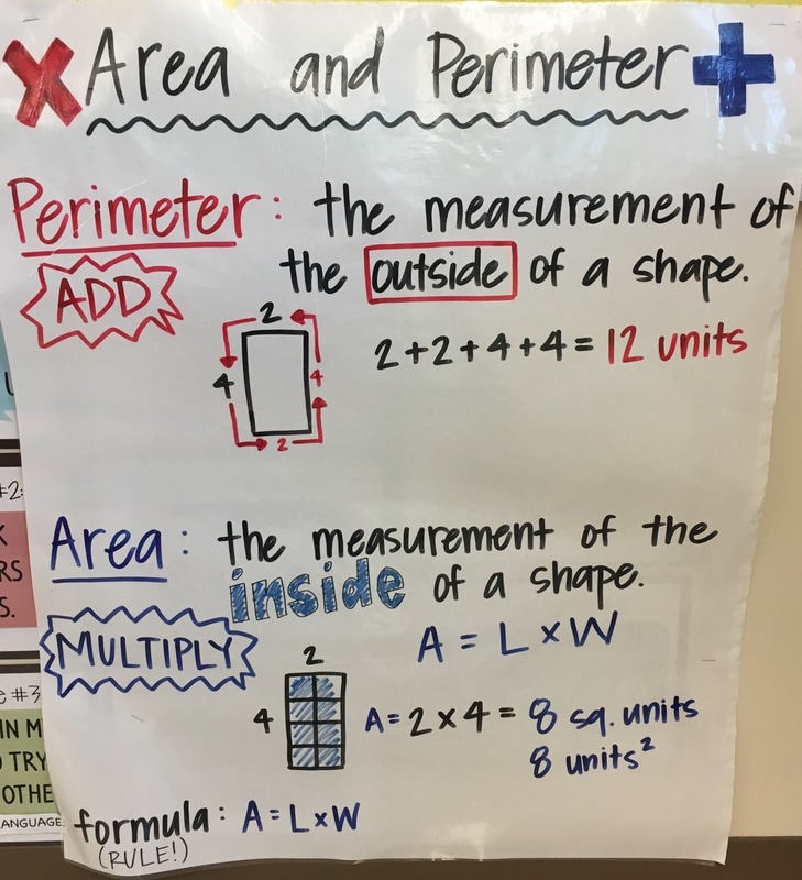 anchor chart explaining how to calculate area and perimeter 