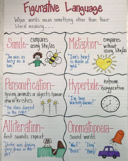Figurative Language anchor chart for reading