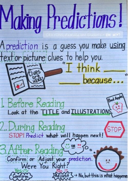 Making Predictions anchor chart with information about what to do before reading, during reading, and after reading