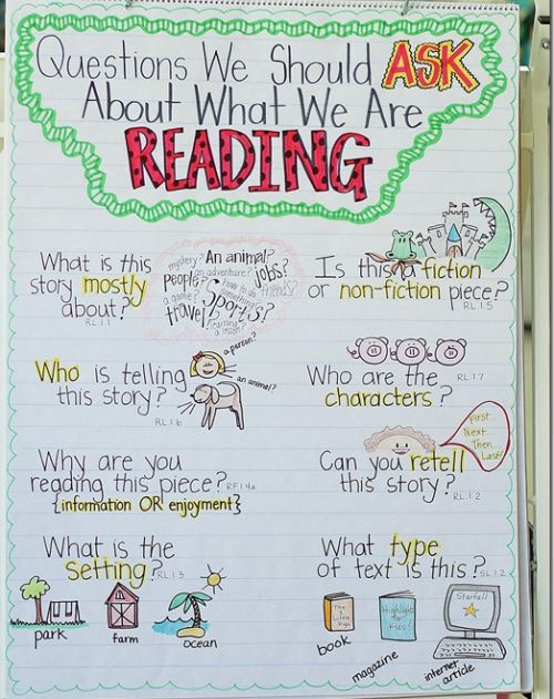 Questions to Ask While Reading anchor chart