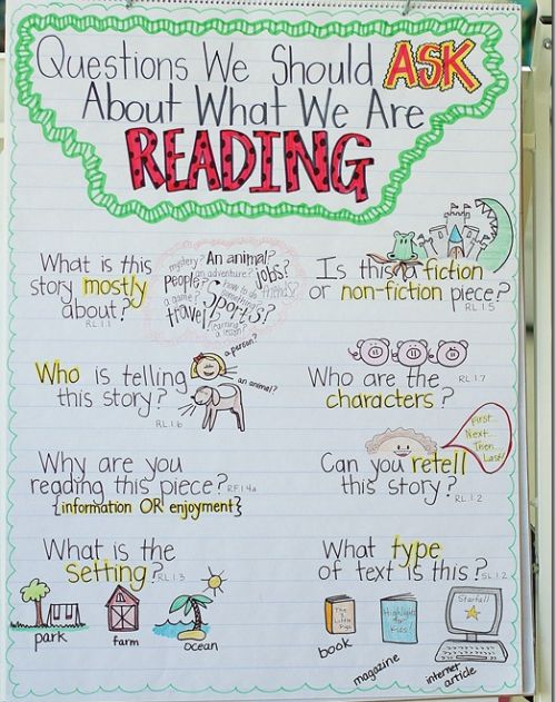 Anchor chart - Marking the text