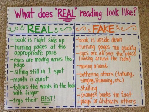 What does real reading look like? anchor chart