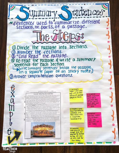 Summary Sentences anchor chart