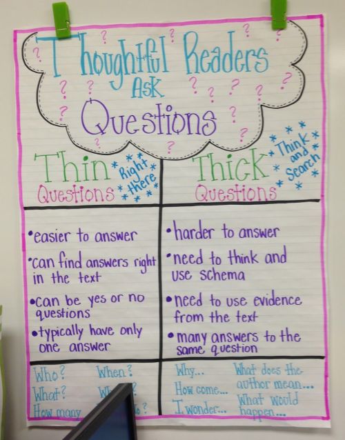 Thick and Thin Questions anchor charts (Anchor Charts for Reading)