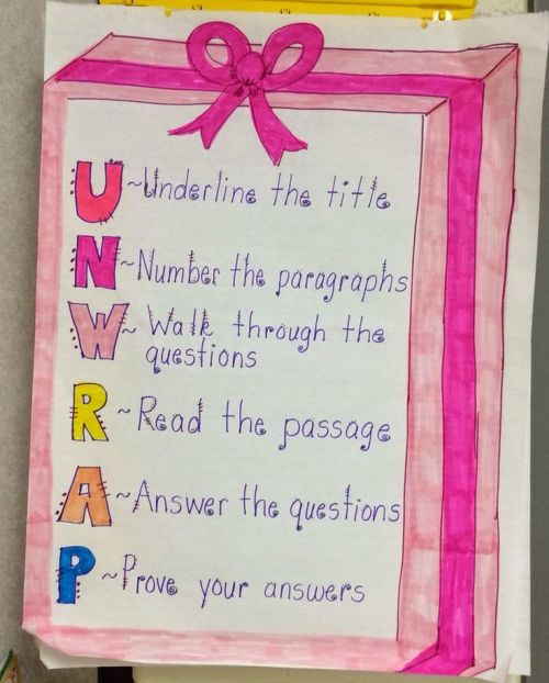 UNWRAP for reading anchor chart