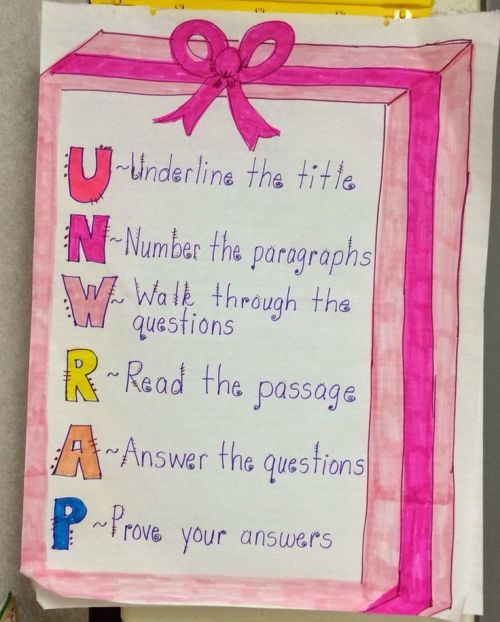 check for understanding anchor chart