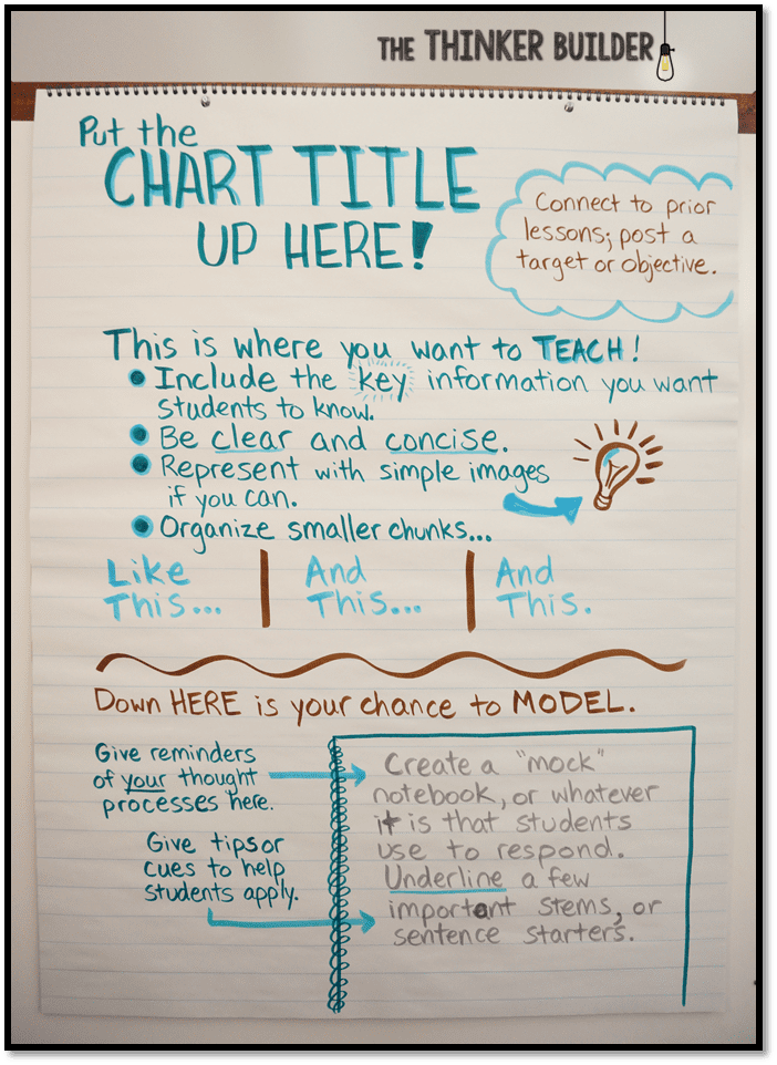 poster with tips for creating anchor charts in the classroom