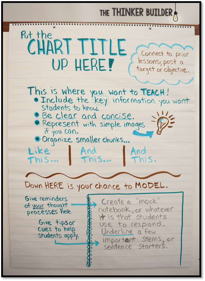 Anchor Charts 101: Why and How to Use Them, Plus 100s of Ideas