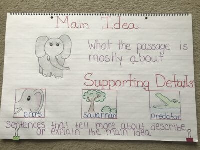 Elephant with details to show main idea on an anchor chart