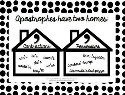 Shows teachers and students how to use apostrophes!