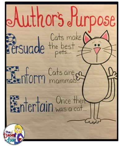 15 Anchor Charts To Teach Kids About Identifying the Author's Purpose