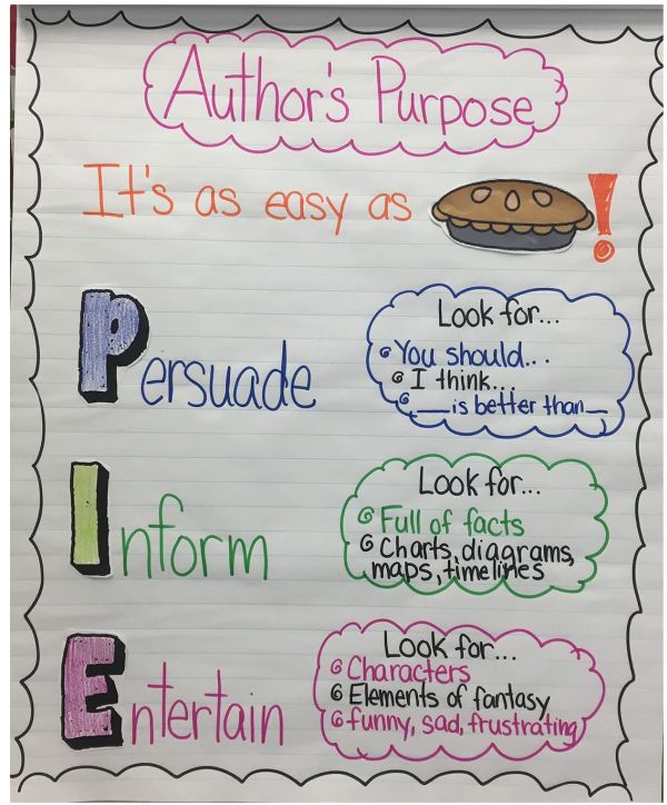 Easy as PIE author's purpose anchor chart with key words to look for