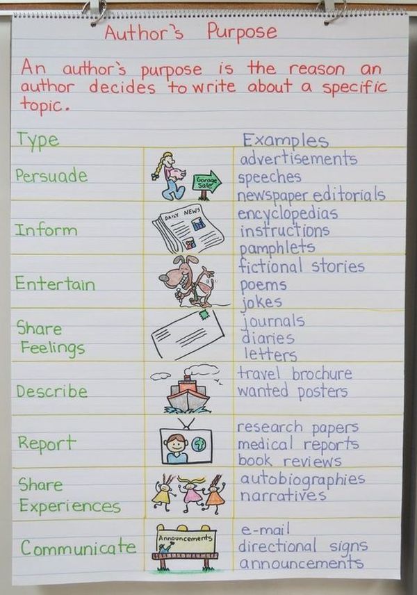 Anchor chart listed multiple types of author's purpose