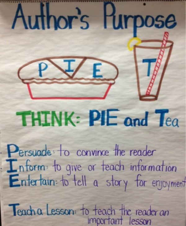 Author's purpose anchor chart for persuade, inform, entertain, and teach