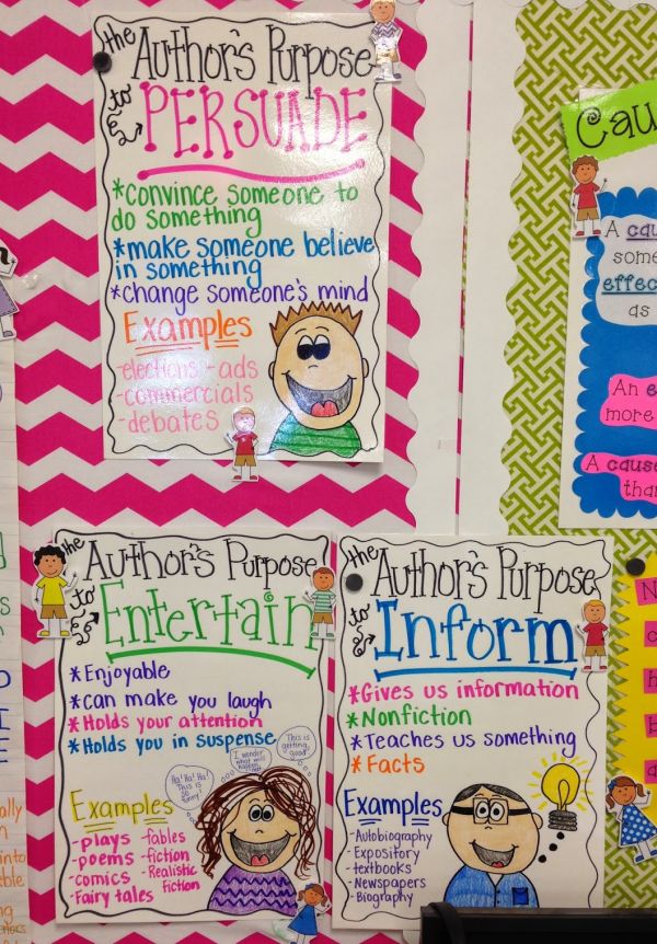 Three author's purpose anchor charts, one each for persuade, inform, and entertain