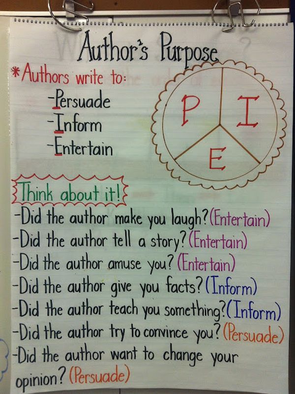 Anchor chart for Author's Purpose with questions to think about to determine purpose