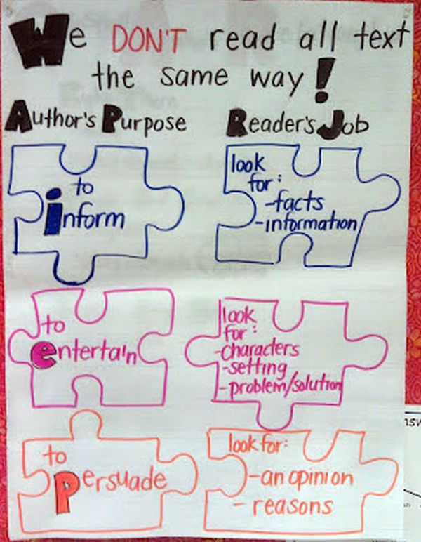 Anchor chart linking author's purpose with the reader's job