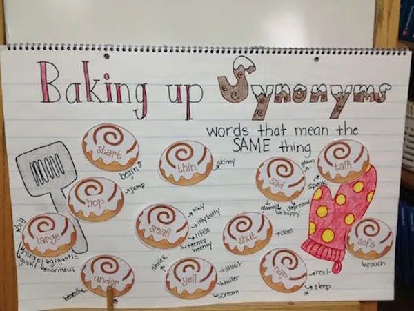 several cinnamon rolls with a word inside them and synonyms surrounding it with the title "baking up synonyms"