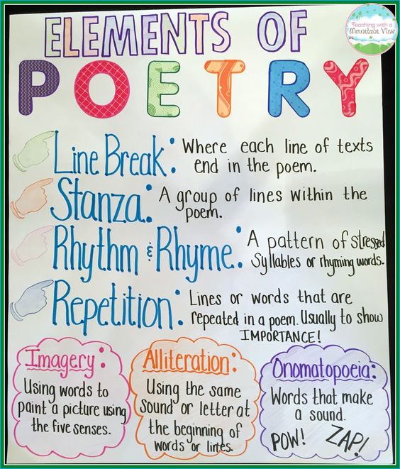 Elements of Poetry anchor chart (Anchor Charts for Reading)