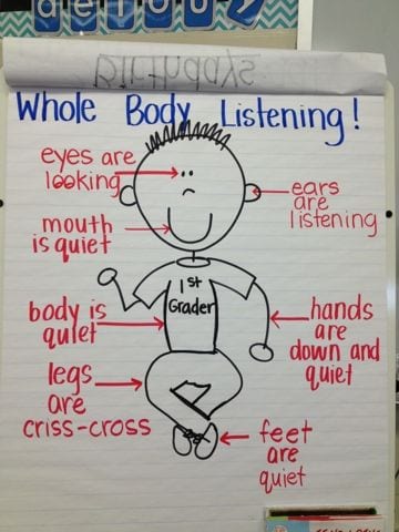 Anchor chart of a drawing of a man and its eyes, ears, mouth, hands, legs, and feet labelled.